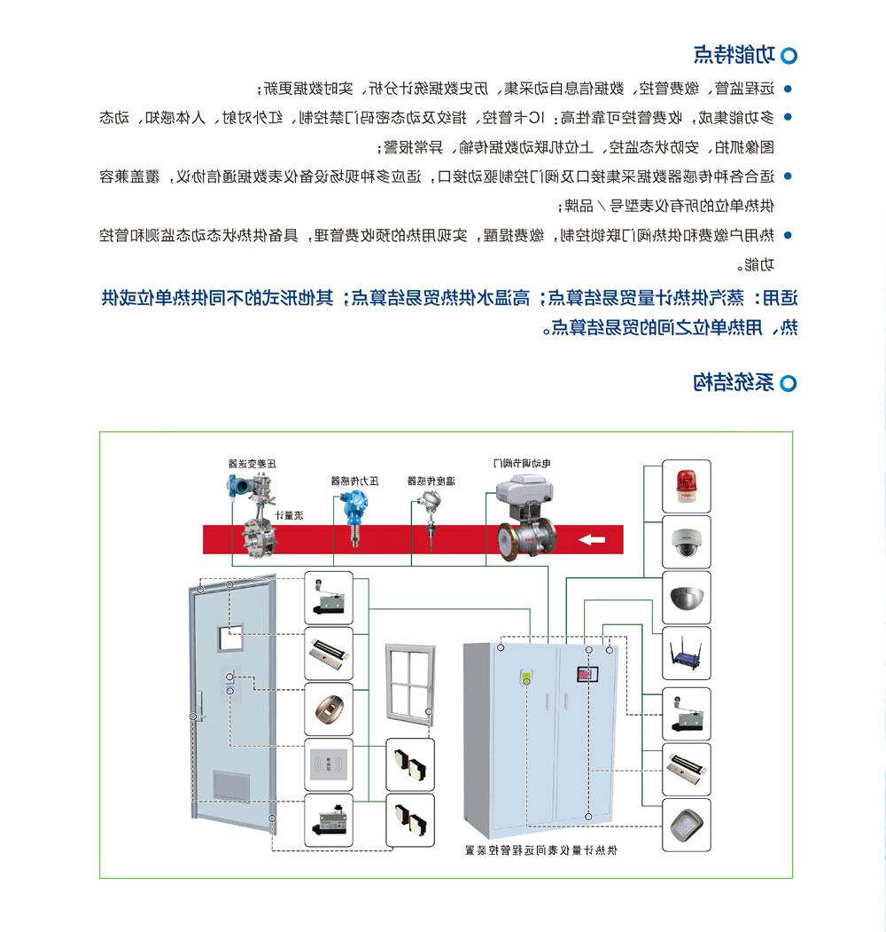 供热计量仪表间远程管控系统(图1)